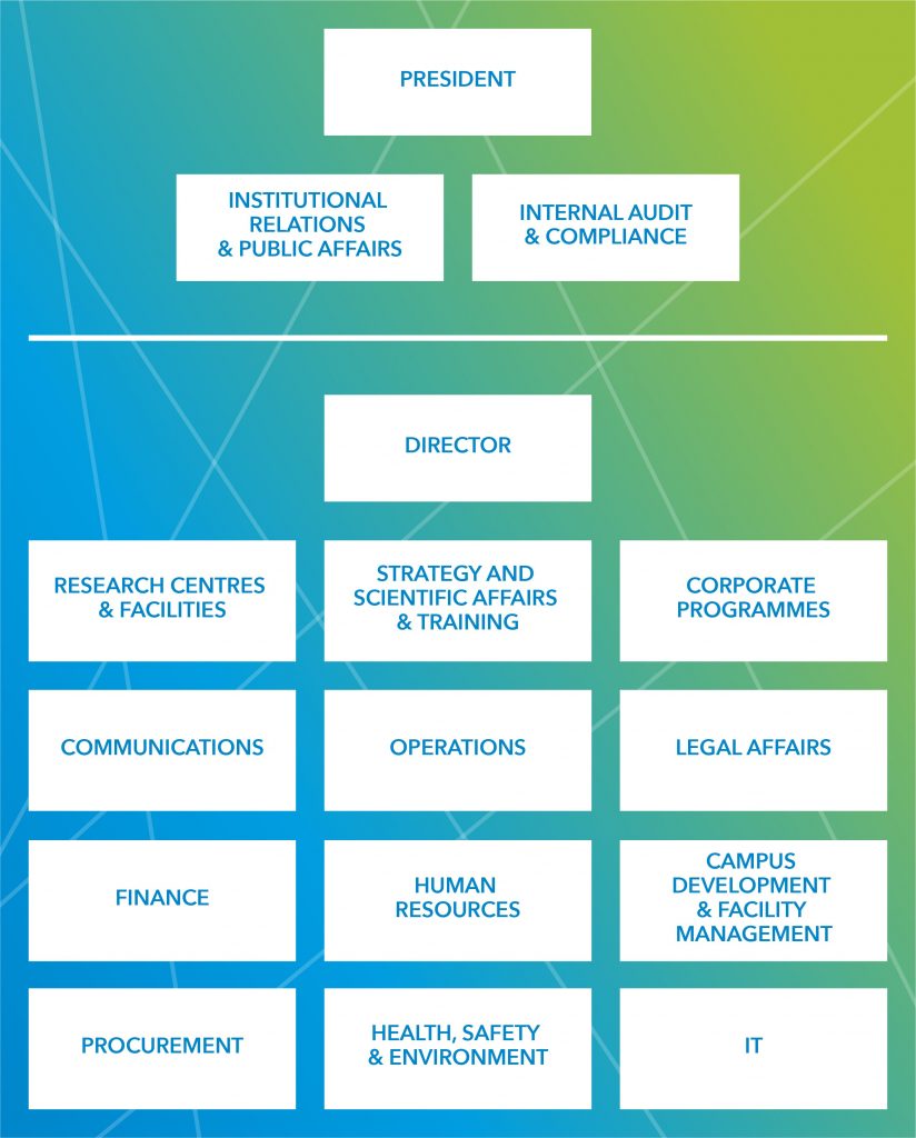 HT Organisation Chart